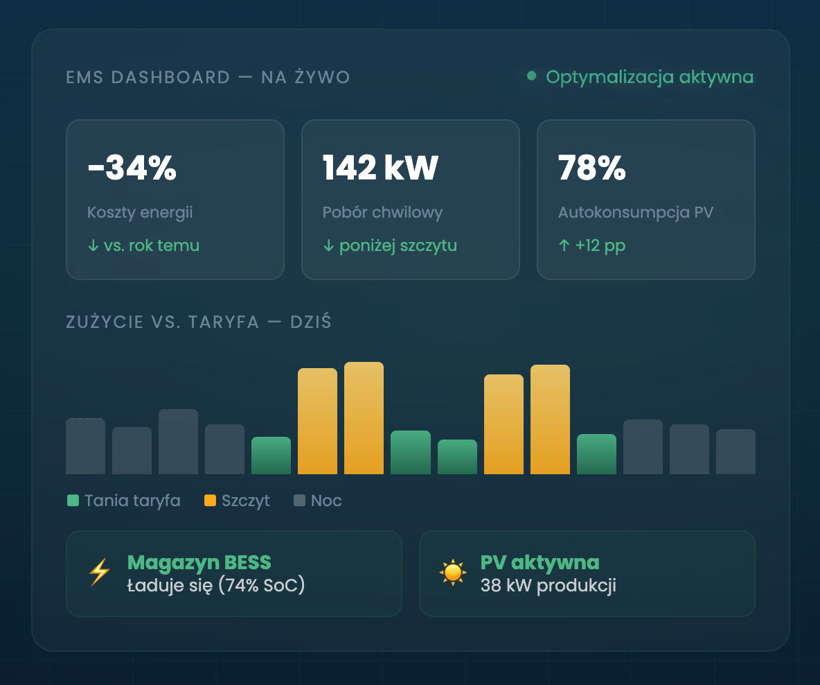 Panel systemu zarządzania energią — podgląd dashboardu